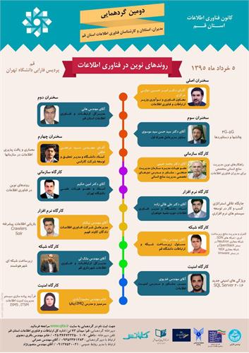 دومین گردهمایی بزرگ کانون با مشارکت اداره کل ارتباطات و فناوری اطلاعات استان و پردیس فارابی دانشگاه تهران برگزار خواهد شد.